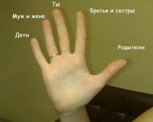 Как носить кольца на пальцах